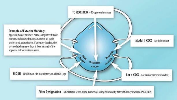 N95和R95口罩P95口罩有什么不同之處？